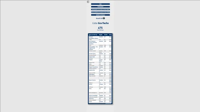  Govtech Dash Mobile (20250423_210820) — tela Lista GovTechs