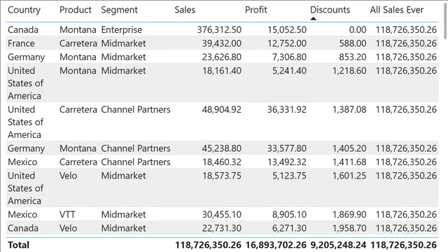 ExplicitDAXWithCALCULATE — Finance dashboard in Power BI