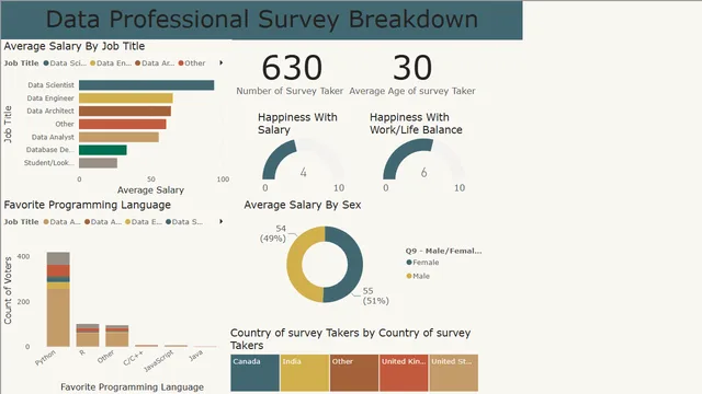 DataPro Insights Dashboard — dashboard de Governança BI em Power BI