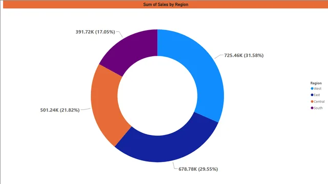 Basic_Charts — Operations dashboard in Power BI