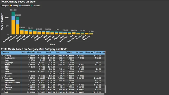 E-Commerce Power BI — dashboard de Vendas em Power BI