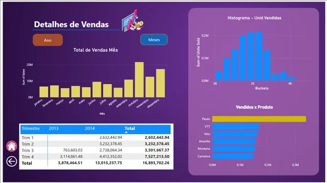 Desafio7 — dashboard de Educação em Power BI