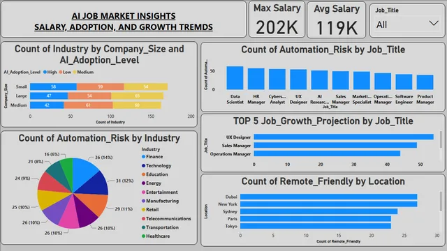 AI job market insights — HR dashboard in Power BI
