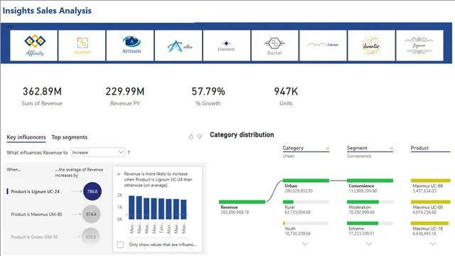 Competitor — Marketing dashboard in Power BI