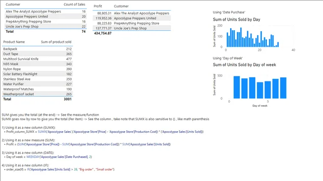 DAX_Functions in PowerBI — Governança BI dashboard in Power BI