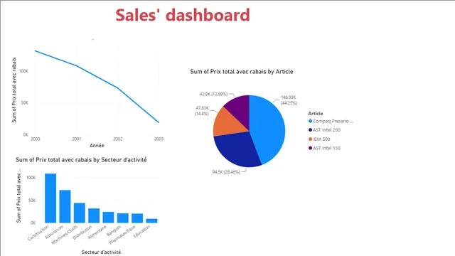 Challenge 6 — Power BI में Governança BI डैशबोर्ड