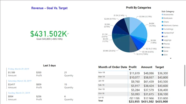 Efficient & Proper Visuals — dashboard de Educação em Power BI