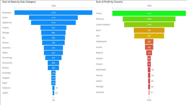 31st OCT — Geral dashboard in Power BI