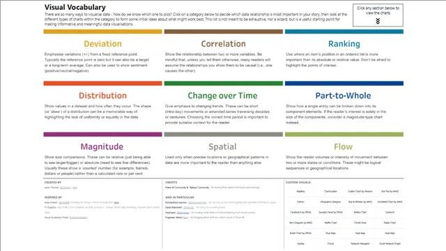 Tipos de grafico — dashboard de Governança BI em Power BI