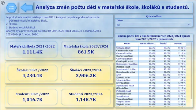 Analyza_populace — Power BI में Governança BI डैशबोर्ड