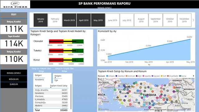 BankPerformanceReport — dashboard de Financeiro em Power BI