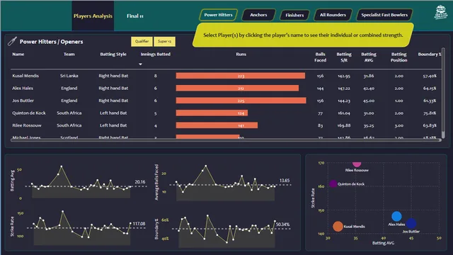 Cricket_Analysis_Dashboard — dashboard de Esportes em Power BI