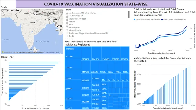 Covid-19 Vaccination Dashboard — Healthcare dashboard in Power BI