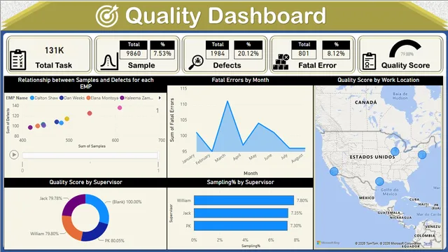 Final_assignment — Power BI में वित्त डैशबोर्ड