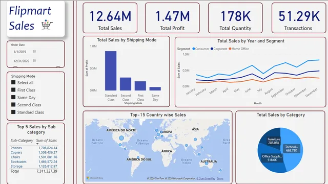 Flipmart Dashboard — dashboard de Vendas em Power BI