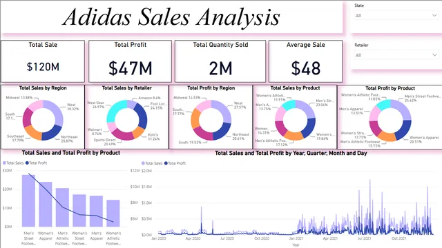 Adidas_Sales_Analysis — dashboard de Vendas em Power BI