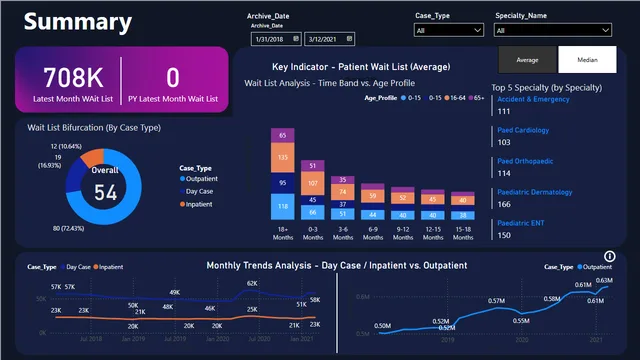 Healthcare Dashboard Main — Healthcare dashboard in Power BI