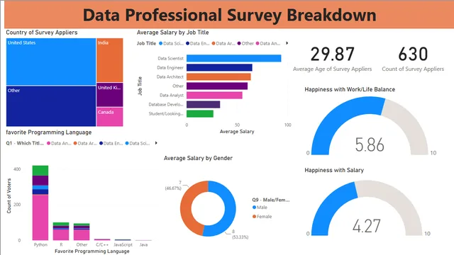 Full Power BI Project — dashboard de Governança BI em Power BI