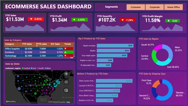 1-Ecommerse sales dashboard — dashboard de Vendas em Power BI
