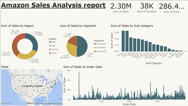 Amazon बिक्री विश्लेषण रिपोर्ट — Power BI में बिक्री डैशबोर्ड