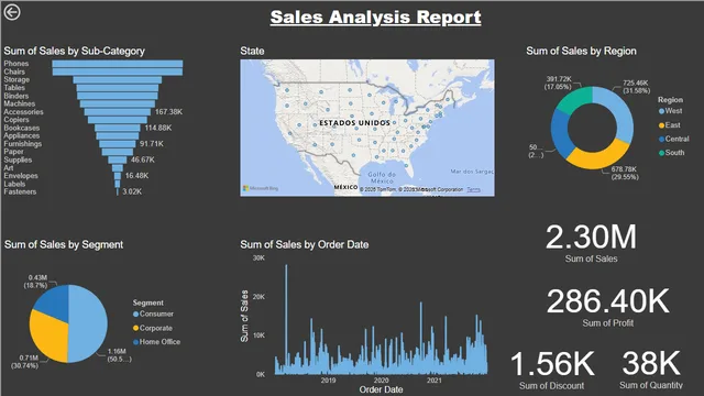 First Power BI Report — Governança BI dashboard in Power BI