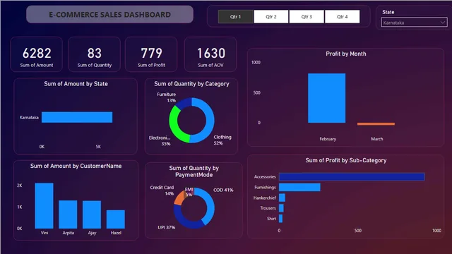 Primer proyecto — panel de Operaciones en Power BI