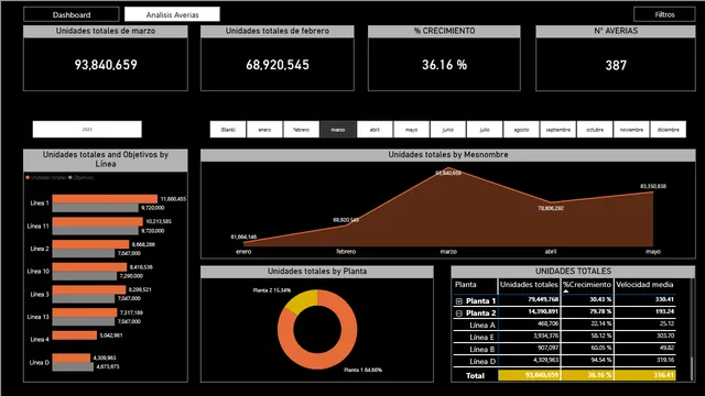 Power BI Visualización de datosJAG — Power BI में Governança BI डैशबोर्ड