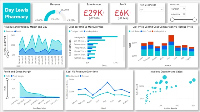 Day Lewis — dashboard de Operações em Power BI