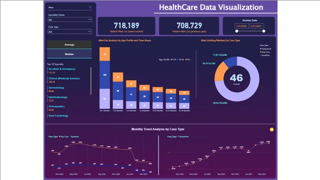 HealthCare Data Visualization — Healthcare dashboard in Power BI