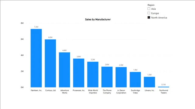 Analytical_Features — panel de Governança BI en Power BI