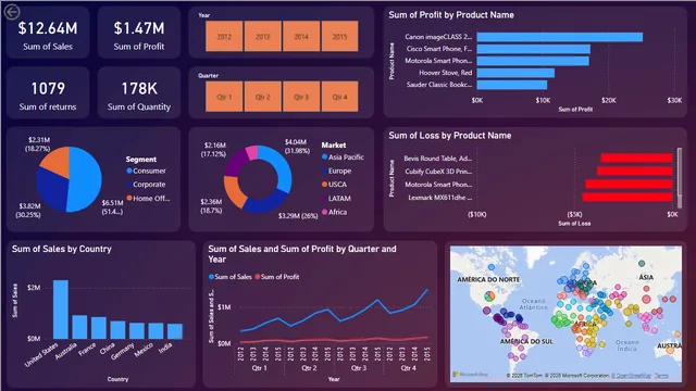Dashboard de Análisis de Ventas Global Superstore — panel de Ventas en Power BI