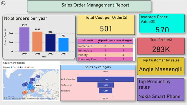 Datamartthinkmates — Operations dashboard in Power BI