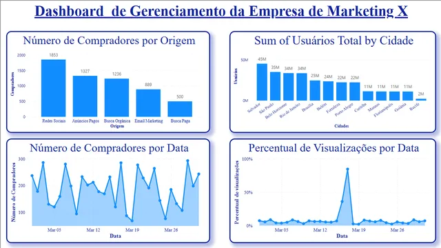 Challenge02 — Governança BI dashboard in Power BI