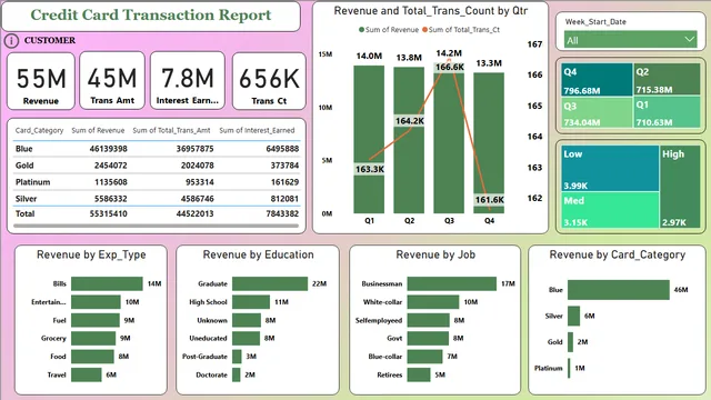 Credit_Card_Report_Dashboard — Power BI में वित्त डैशबोर्ड