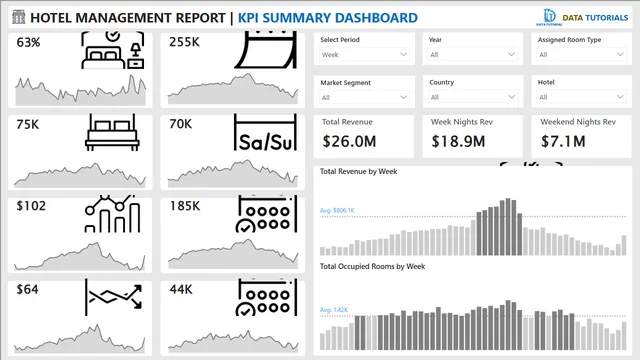 Hotel Report — dashboard de Operações em Power BI