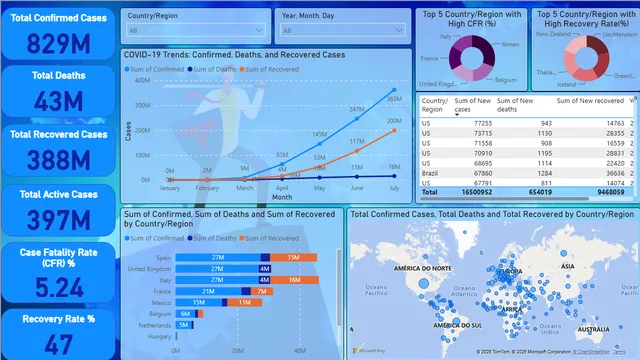 Covid_19_Analytics_Power_BI_Dashboard — Governança BI dashboard in Power BI
