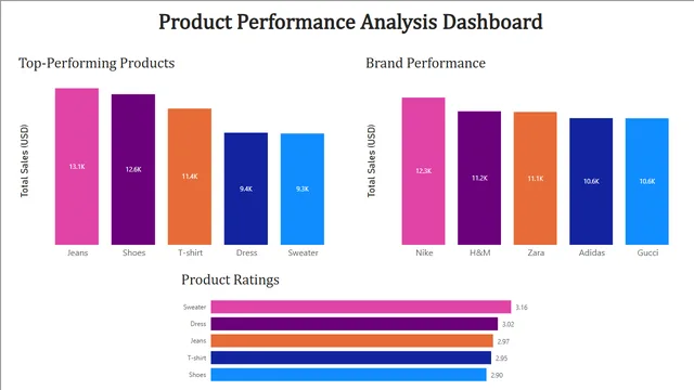 Fashion_Product_PowerBI_Dashboard — Power BI में मार्केटिंग डैशबोर्ड