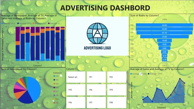 Advertising_Dashboard — panel de Marketing en Power BI