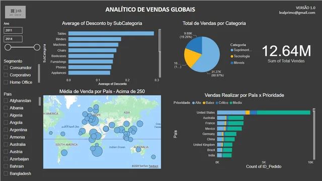 Dashboard01_Vendas (1) — dashboard de Vendas em Power BI