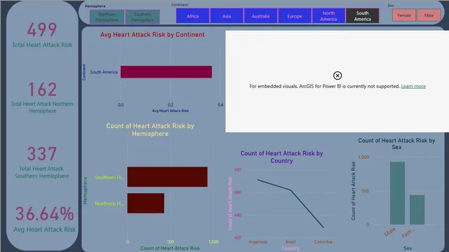Heart_Attack_Risk_Analysis_Dashboard — Healthcare dashboard in Power BI