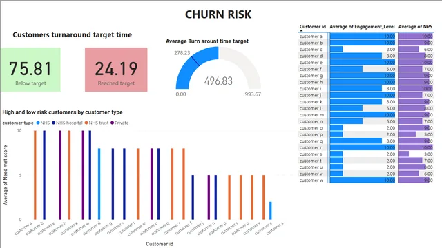 Customer Insight — panel de Marketing en Power BI