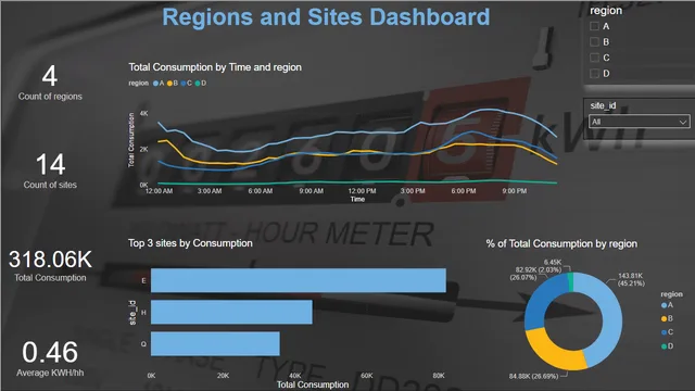 Energy Consupmtion project — dashboard de Operações em Power BI