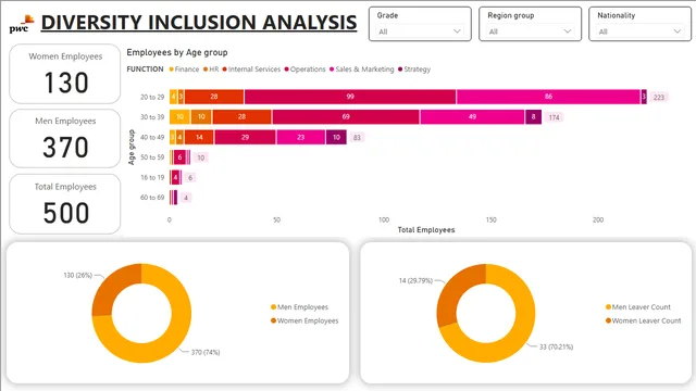 Diversity Inclusion Analysis — HR dashboard in Power BI