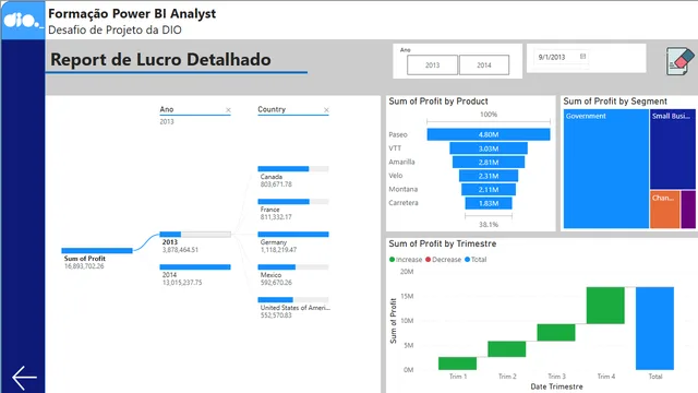 DIO — Operations dashboard in Power BI
