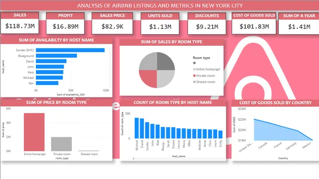 Portfolio project — dashboard de Operações em Power BI