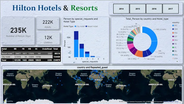 Hotel Project — dashboard de Operações em Power BI