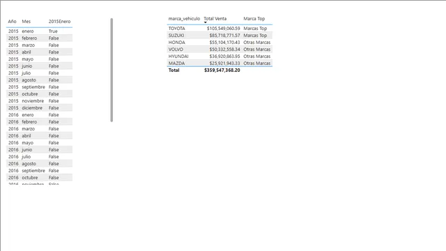 9 Condicionales — dashboard de Operações em Power BI