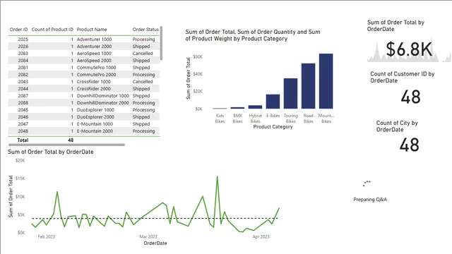 Adventure-Works-executive-summary-module 5 — dashboard de Governança BI em Power BI