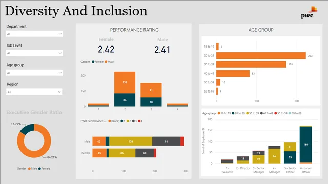 Diversity And Inclussion — HR dashboard in Power BI