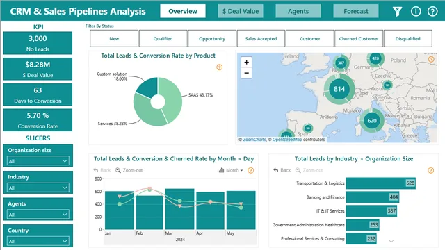 CRM and Sales Pipelines — Sales dashboard in Power BI